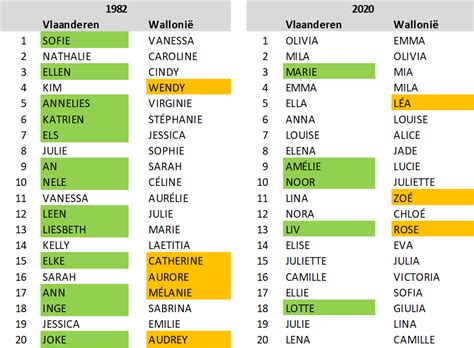 namen in belgie|VOORNAMEN ZOEKEN